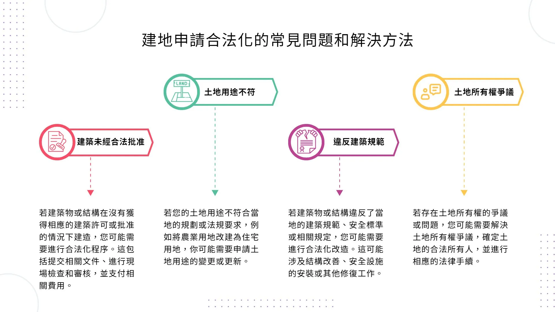 請問建地申請合法化問題?
