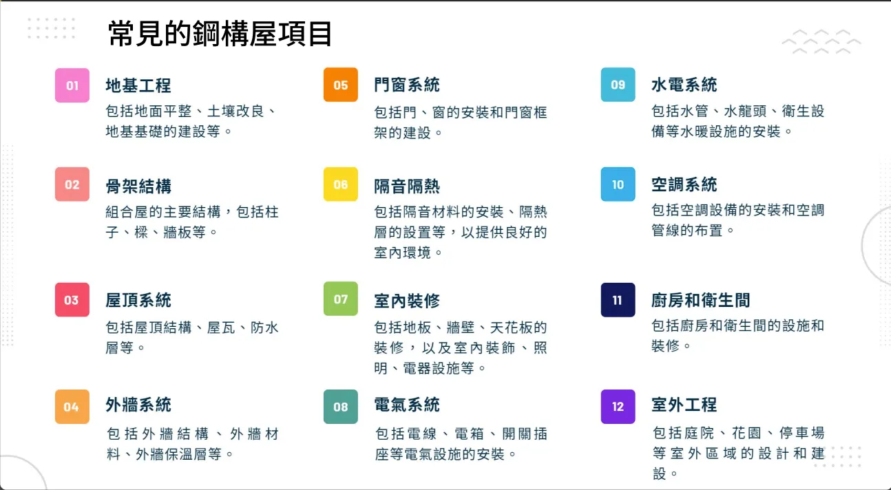 鋼構移動屋,有哪些項目?