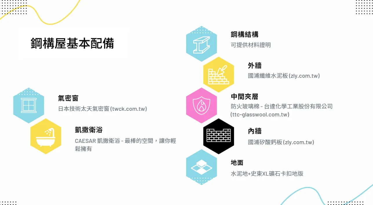 鋼構移動鋼構屋,有哪些基本配備?