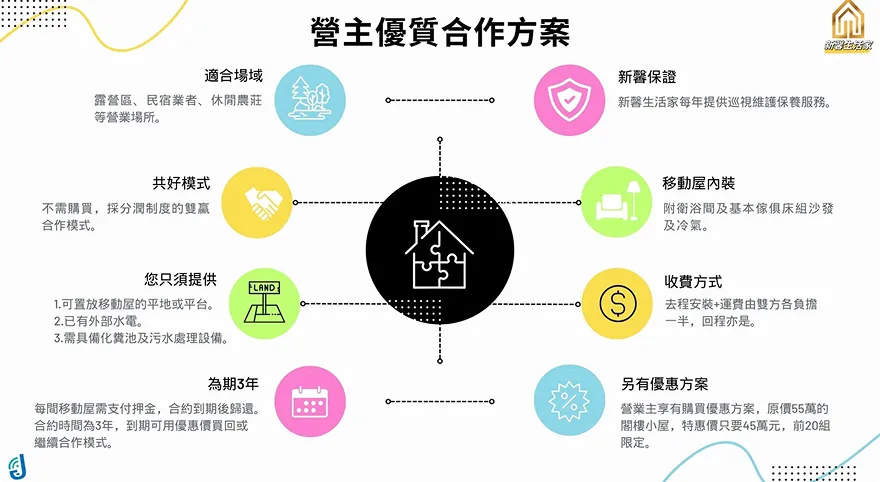 與營主間的合作方案