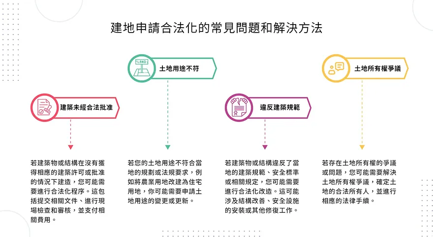請問建地申請合法化問題?